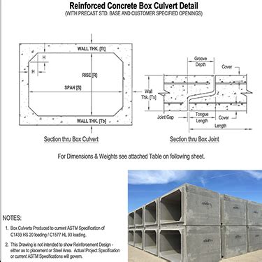 txdot junction box details|txdot headwall detail sheets.